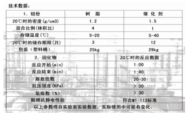 充填剂 CJ-1C