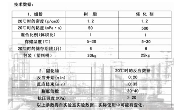 充填剂 CJ-2C