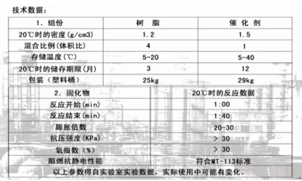 充填剂 CJ-3C