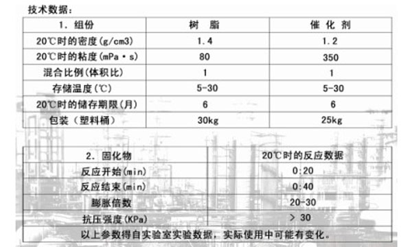 充填剂 CJ-4C