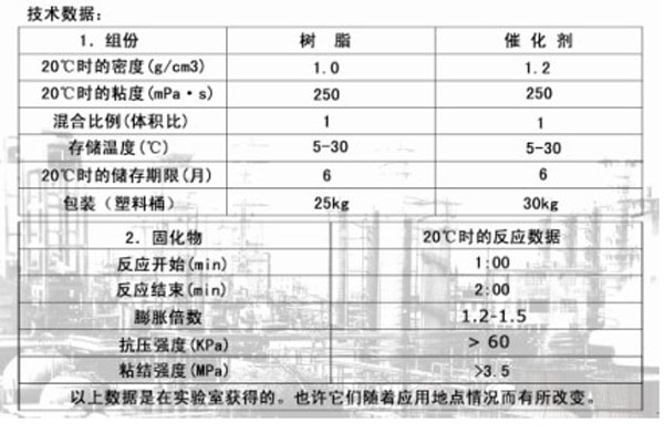 加固剂 CJ-4J