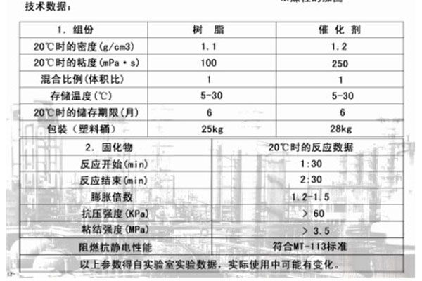 加固剂 CJ-3J