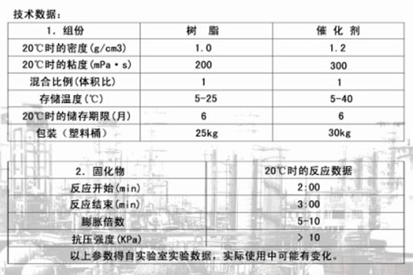 加固剂 CJ-2J