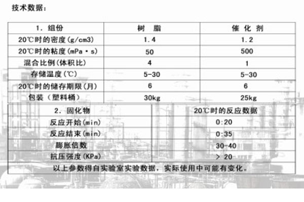 加固剂 CJ-0J