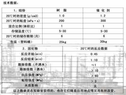 堵水剂 CJ-1D